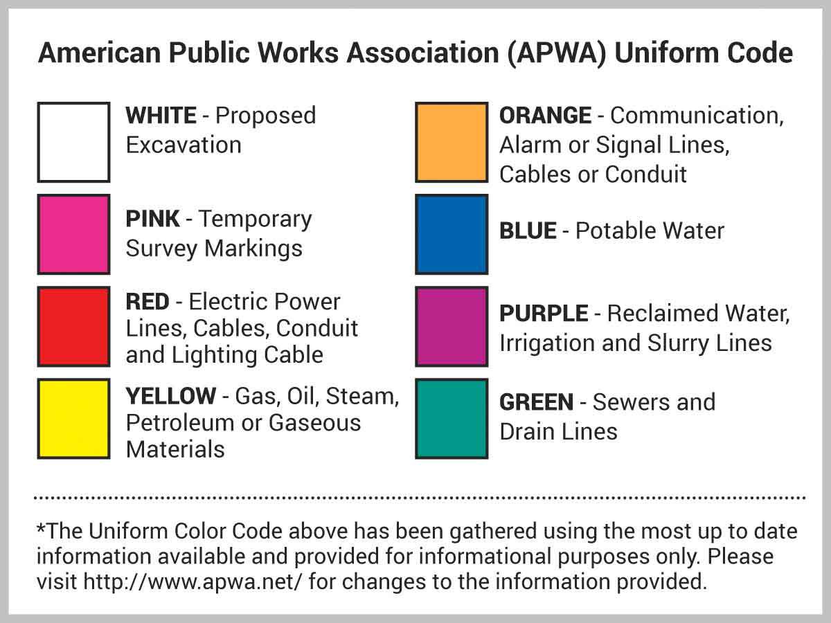 what-do-all-those-colored-flags-mean-farm-and-dairy